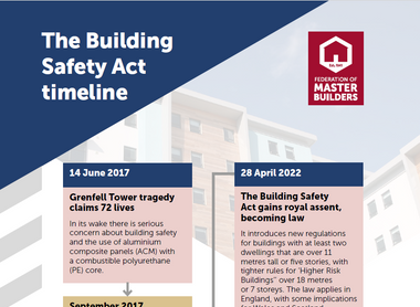 Building Safety Act Infographic Blog Header.png